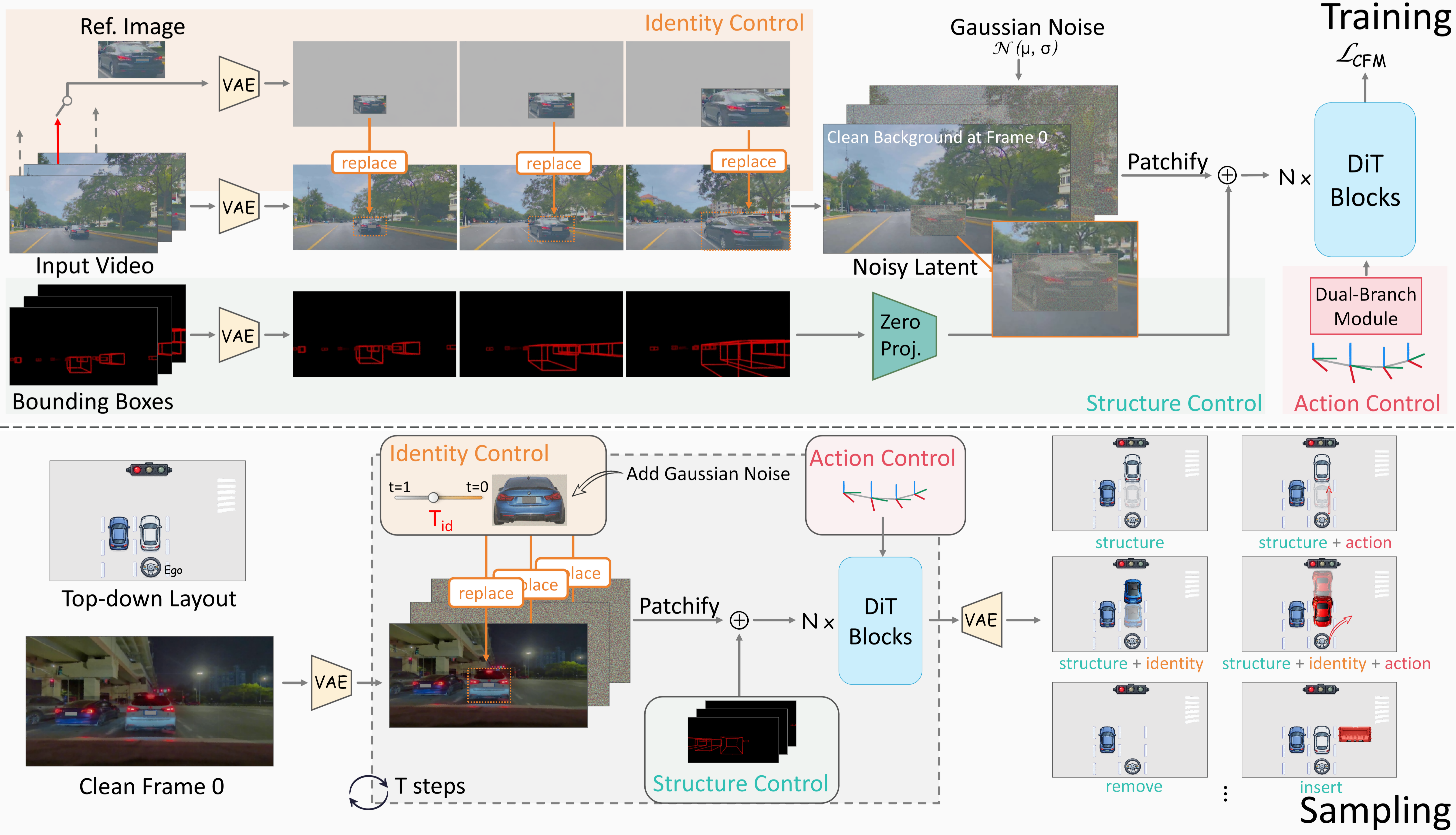 CompoSIA framework overview